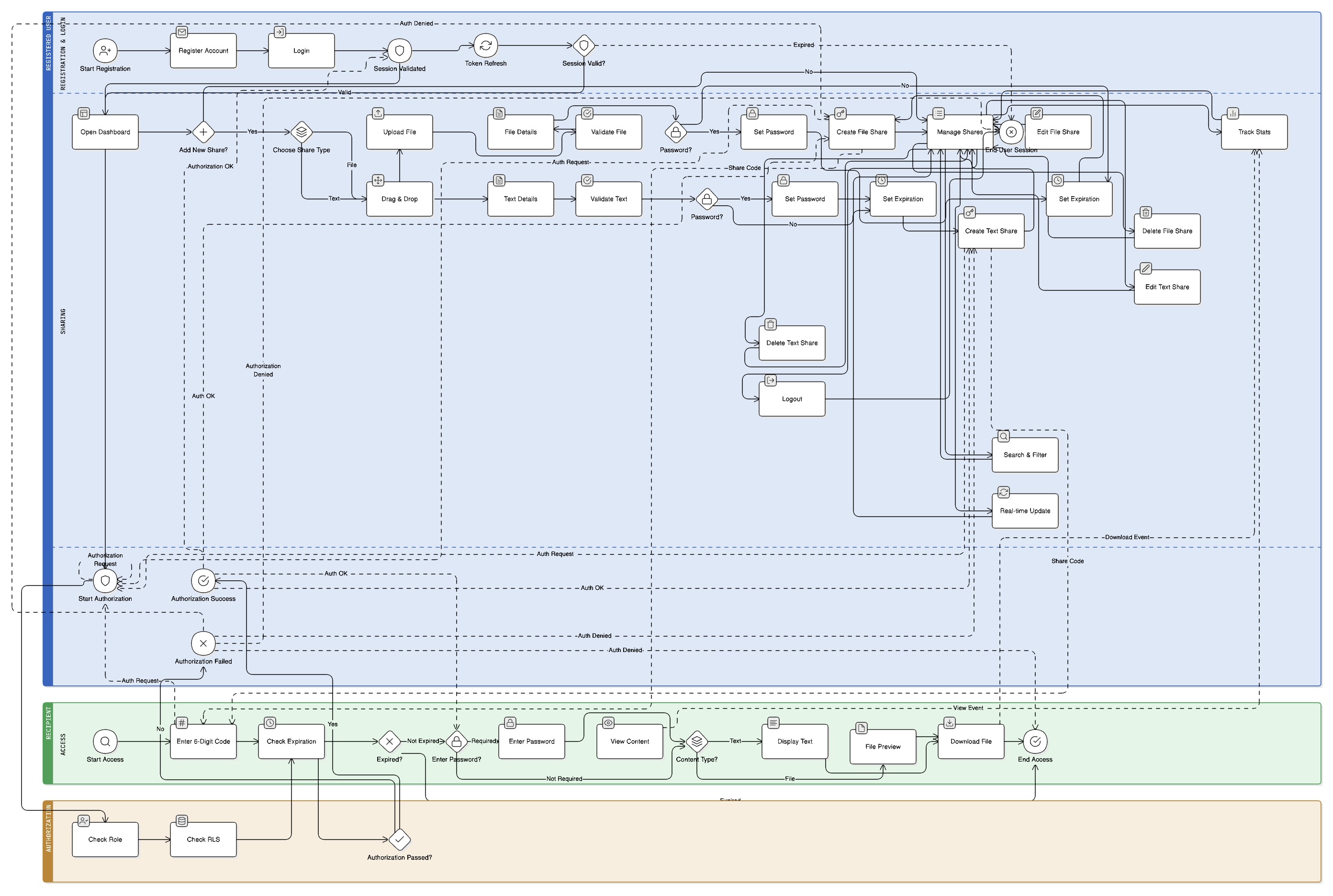 Alt text for the image